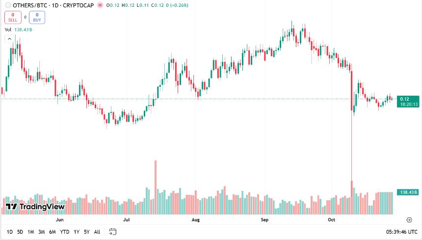 比特币稳守11.4万美元关口，山寨币罕见底部信号或预示市场转折