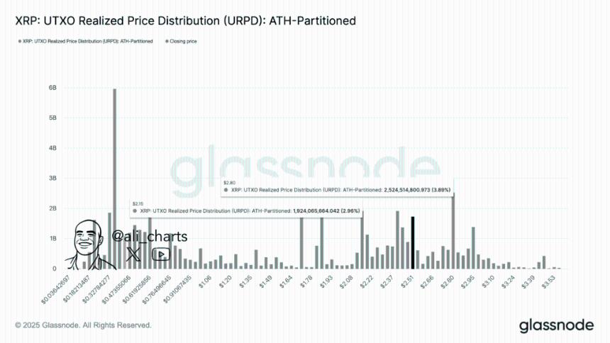 为什么 XRP 价格可能跌至 0.5 美元?