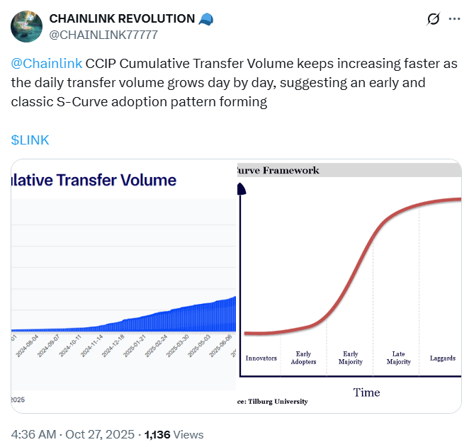 随着 LINK 鲸鱼回归,1.88 亿美元的 Chainlink 退出币安,Chainlink 价格出现反应