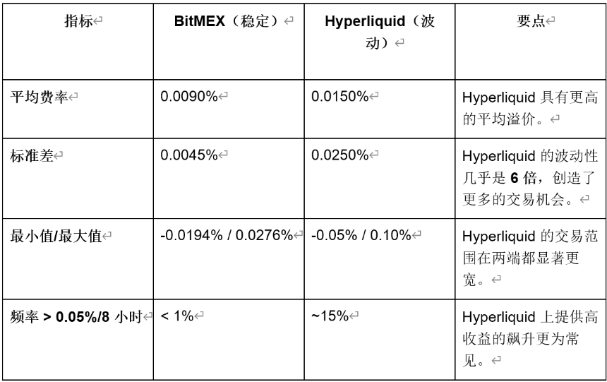 BitMEX Alpha:一份交易资金费率的实用指南