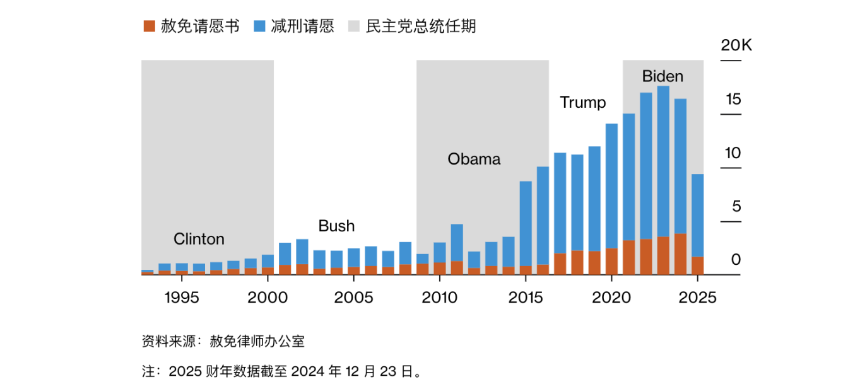 美国总统的赦免权到底有多强大?