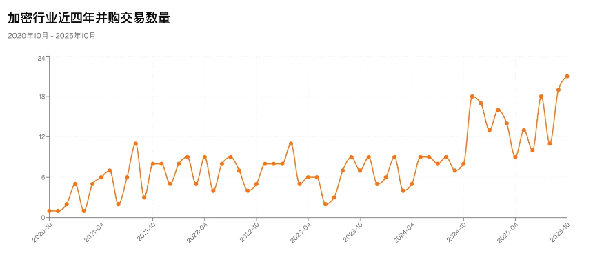 夹缝中的加密VC:流动性困局、生态重构与新周期破局