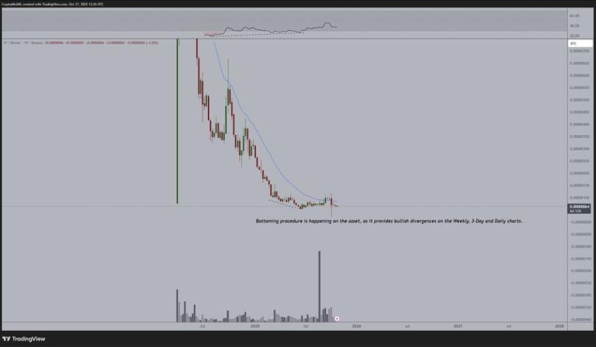 加密货币分析师称,比特币试图突破,但山寨币却“可能被抢走”