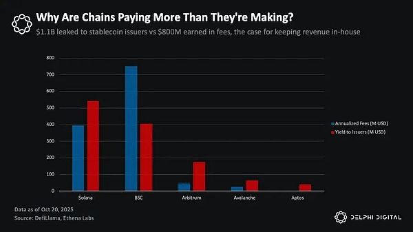  巨头的黄昏：稳定币新贵如何蚕食Tether与Circle的帝国？ 