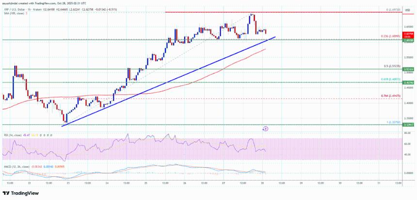 XRP价格预测：盘整持续——多头需要新的推动力才能突破