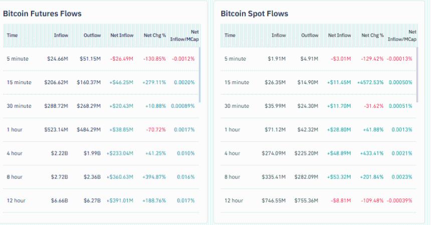 BTC美元价格迎FOMC会议:Polymarket预测降息,鲍威尔能否兑现市场期待?
