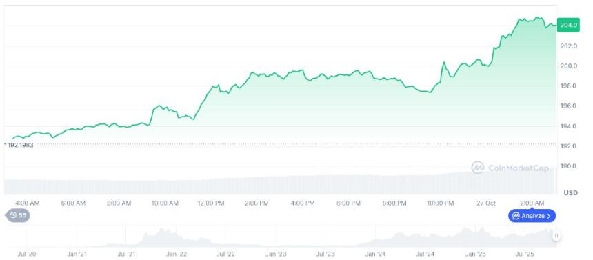GMGN完成对受MEV影响用户的补偿