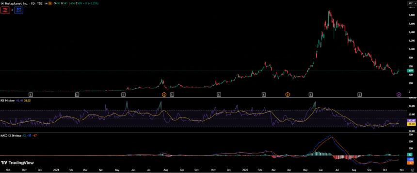 Metaplanet股票:新回购计划与比特币资本战略推动股价大涨10%
