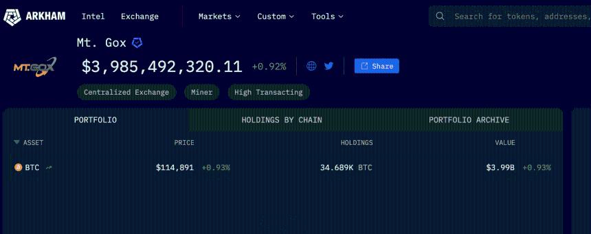 Mt. Gox Bitcoin portfolio Arkham