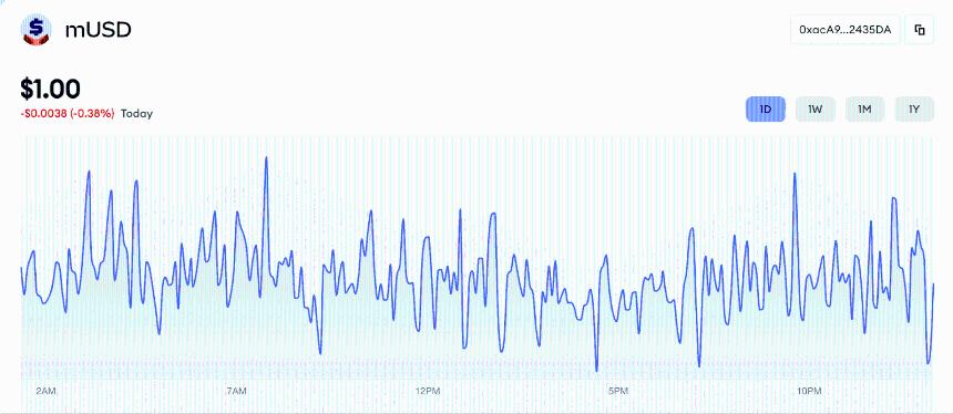 MetaMask 代币在预测市场的押注再创新高：最新 MetaMask 加密货币新闻