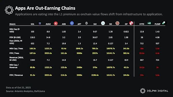  巨头的黄昏：稳定币新贵如何蚕食Tether与Circle的帝国？ 