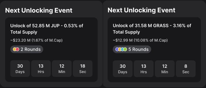 JUP 和 GRASS 面临主要代币解锁：巨鲸竞标新的 BTC L2 – 下一个爆发的加密货币？
