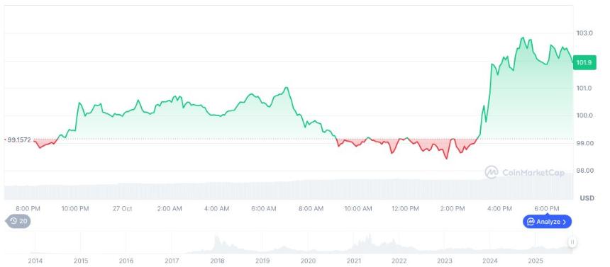  莱特币、HBAR、Solana ETF 即将在纳斯达克上市 