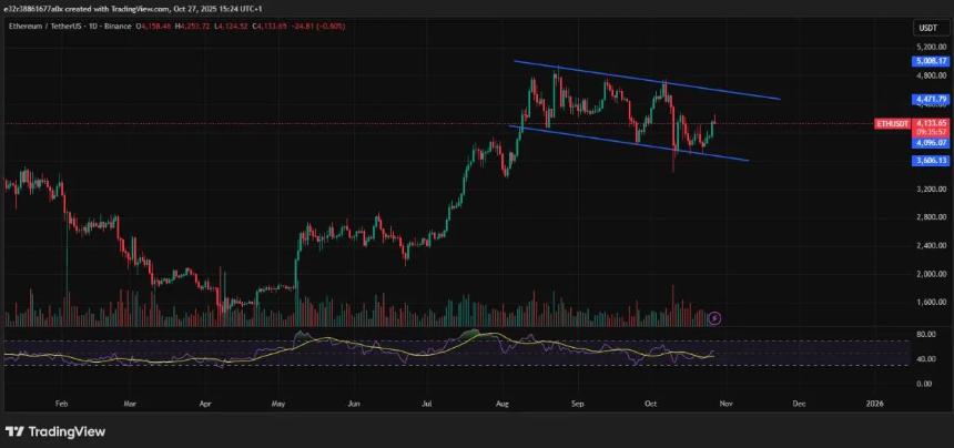 以太坊买家现在入场时机如何？罗伯特·清崎的解读