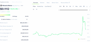 特朗普官方 Memecoin 席卷 Degen 关注：被低估的梅拉尼娅官方 Memecoin 是最好的购买选择吗？