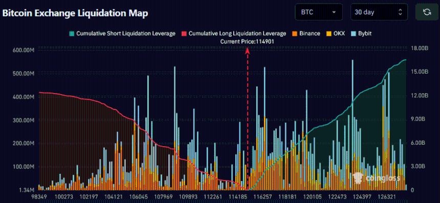 随着150亿美元杠杆的建立，比特币的利润达到83.6%——未来波动性如何？