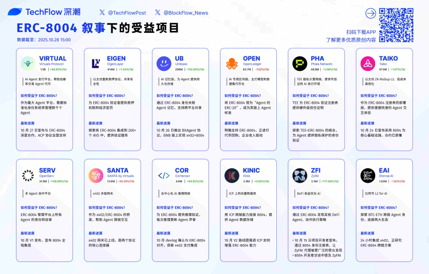 接棒x402?是时候关注一下ERC-8004了