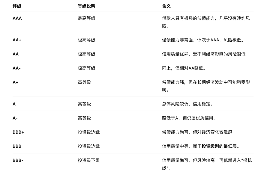 标普给予Strategy B-评级,DAT龙头为何会被机构视作垃圾?