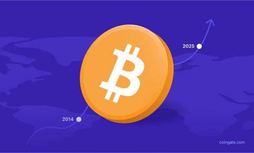 CoinGate报告：比特币仍是零售加密支付的首选，稳定币崛起引人注目