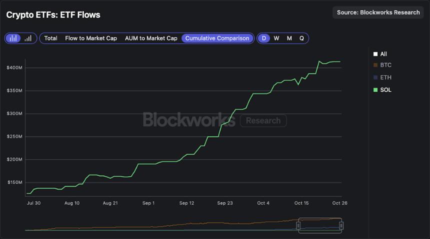 SOL ETF 开始交易:Jito 能否推动网络反弹?