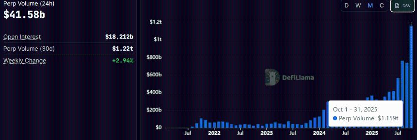 Ethena 创始人 Guy Young 预测股权永续债市场将超越 Robinhood，规模或达 30 倍