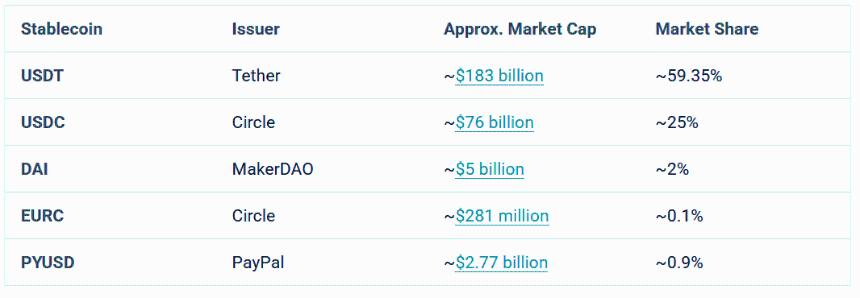 Tether有望实现150亿美元利润，稳定币利润率高达99%