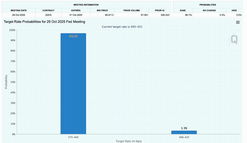 Ripple价格预测:风险偏好回升与零售需求推动XRP突破在即