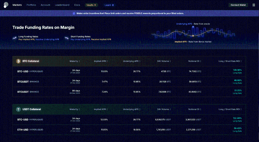 BitMEX Alpha:一份交易资金费率的实用指南