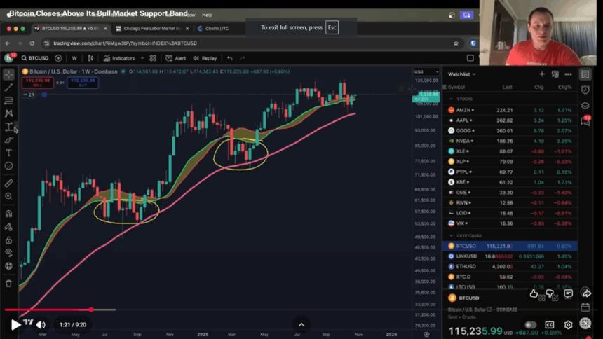 比特币和以太坊的价格在 2025 年是否仍有上涨空间?