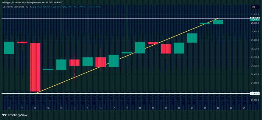  从美联储到 FAANG——比特币能否挺过本周的宏观经济超负荷？ 
