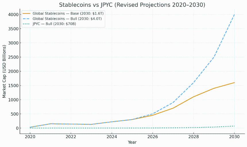 日本推出首个全面监管的数字日元 JPYC EX:传统金融与 DeFi 的桥梁