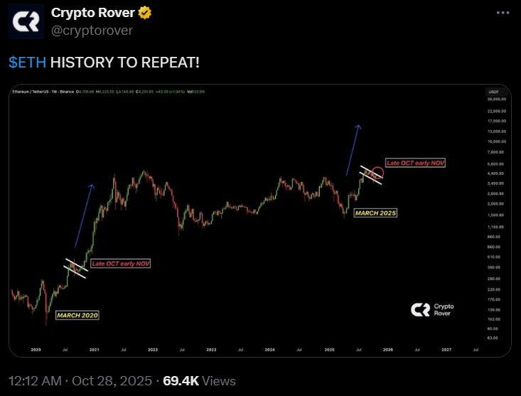 比特币和以太坊的价格在 2025 年是否仍有上涨空间?