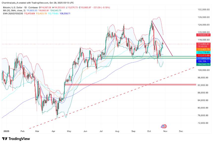 比特币价格预测:美联储政策与中美峰会或将推动BTC升至11.8万美元