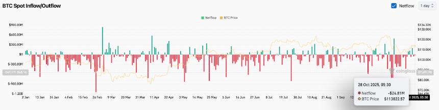 比特币价格预测:美联储政策与中美峰会或将推动BTC升至11.8万美元