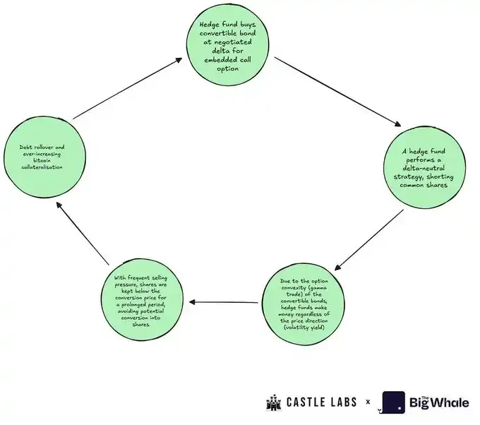 MSTR被标普评B-级,DAT公司还具备长期投资价值吗?