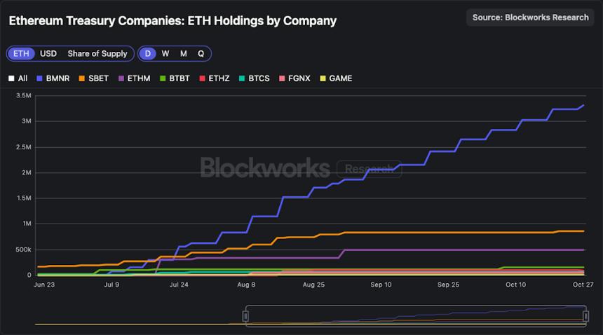 SOL ETF 开始交易:Jito 能否推动网络反弹?