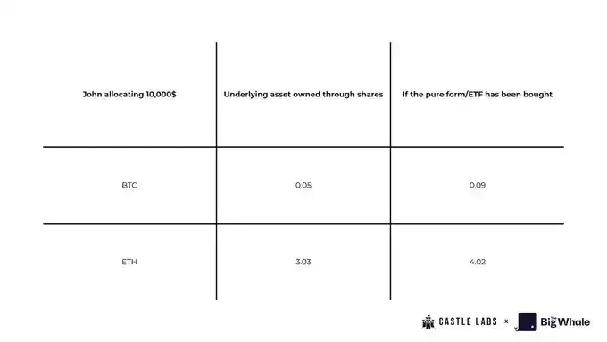 MSTR被标普评B-级,DAT公司还具备长期投资价值吗?