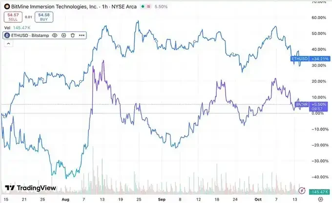 MSTR被标普评B-级,DAT公司还具备长期投资价值吗?
