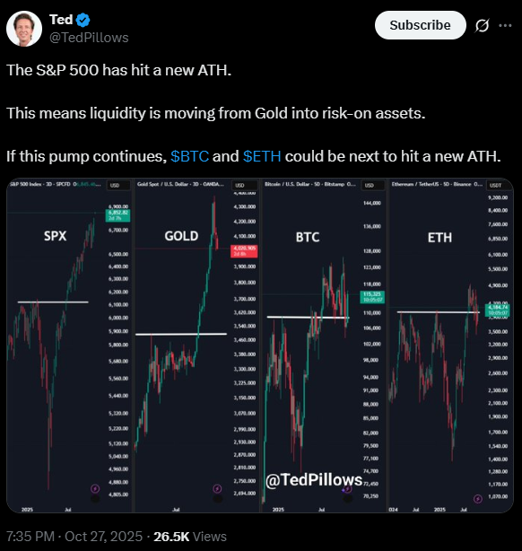 比特币和以太坊的价格在 2025 年是否仍有上涨空间?