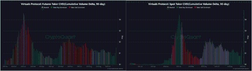 虚拟反弹一周内达 90%——但这发出警告！