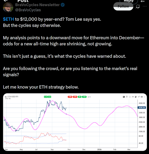 以太坊价格将达到 12,000 美元?SharpLink 押注 ETH 引发猜测