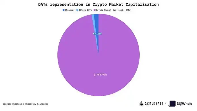 MSTR被标普评B-级,DAT公司还具备长期投资价值吗?