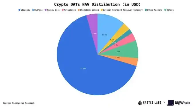 MSTR被标普评B-级,DAT公司还具备长期投资价值吗?