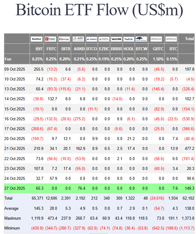 BTC ETF乐观情绪 vs. 获利回吐：为何比特币11.6万美元的争夺战现在如此重要