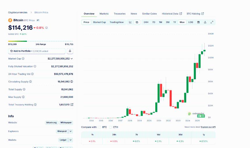 BTC美元价格迎FOMC会议:Polymarket预测降息,鲍威尔能否兑现市场期待?