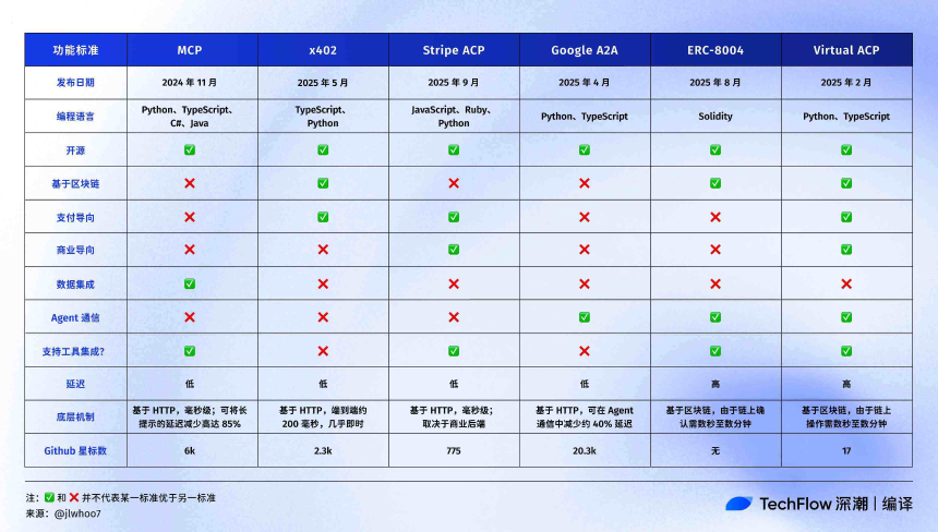 接棒x402?是时候关注一下ERC-8004了