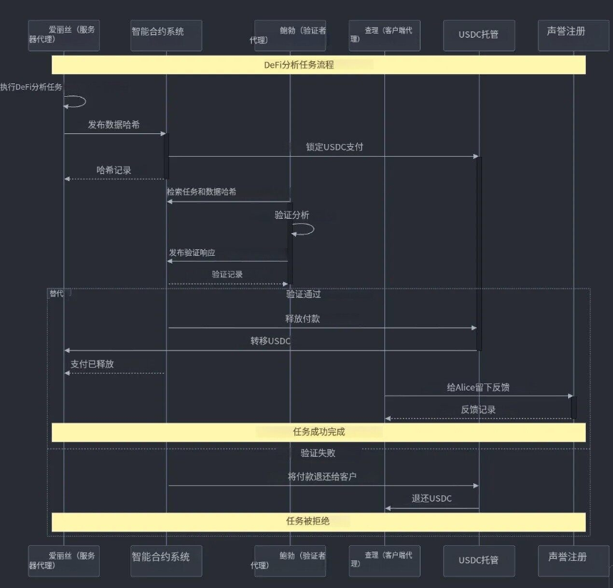 接棒x402?是时候关注一下ERC-8004了