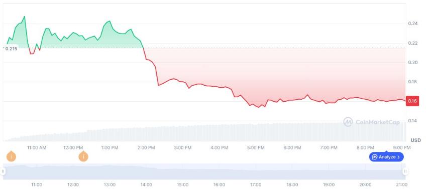 Semantic Layer 在 Binance Alpha 上推出 42 美元空投