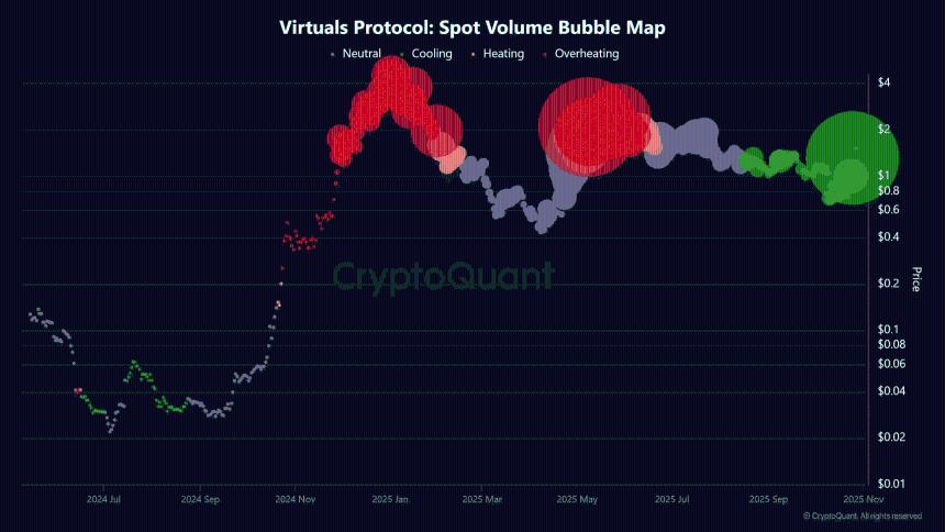 虚拟反弹一周内达 90%——但这发出警告！