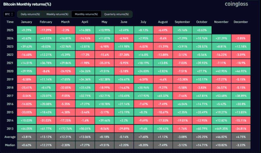 比特币和以太坊的价格在 2025 年是否仍有上涨空间?